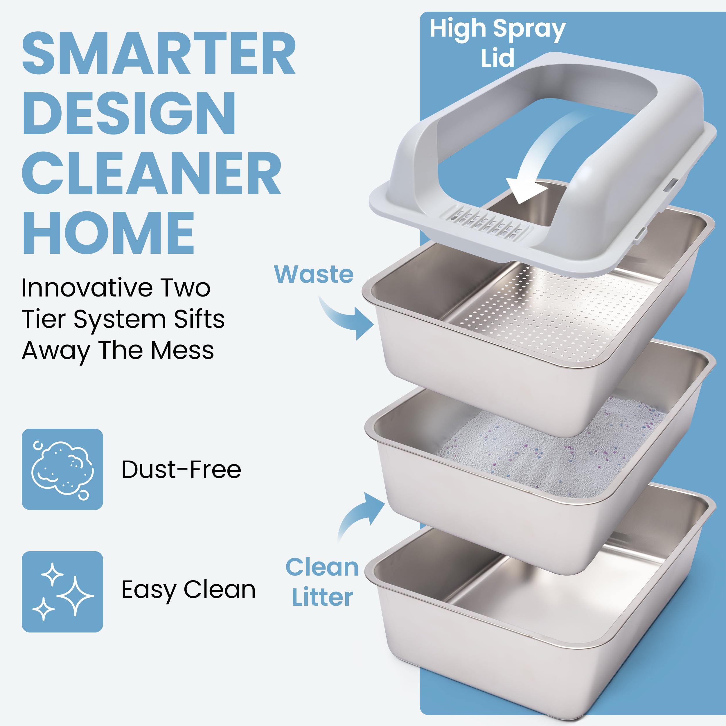 CVG GOODS XL two-tier litter box system separates clean litter from waste quickly.