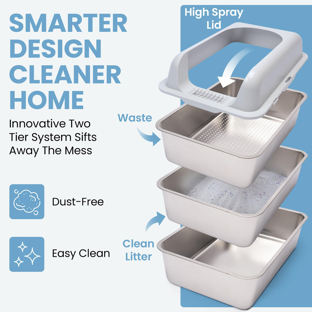 CVG GOODS XL two-tier litter box system separates clean litter from waste quickly.