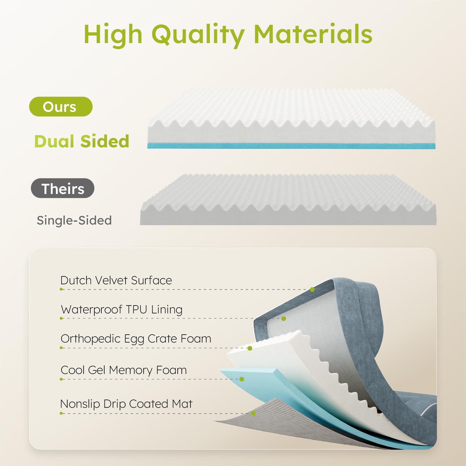 CWAWZ cooling gel foam layer top view for temperature-controlled comfort