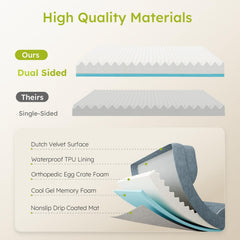 CWAWZ cooling gel foam layer top view for temperature-controlled comfort