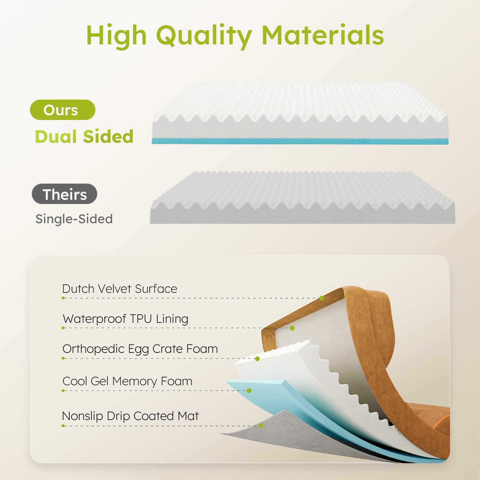 CWAWZ large dog bed waterproof lining protects foam from spills.