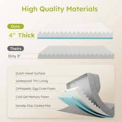 CWAWZ Extra Large Dog Bed waterproof lining protects foam from spills