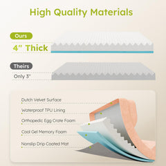 CWAWZ jumbo dog bed foam closeup features cooling gel memory foam for heat relief.
