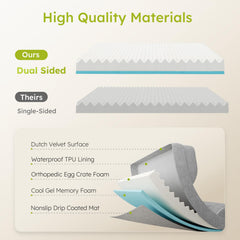 CWAWZ waterproof lining prevents spills reaching the foam