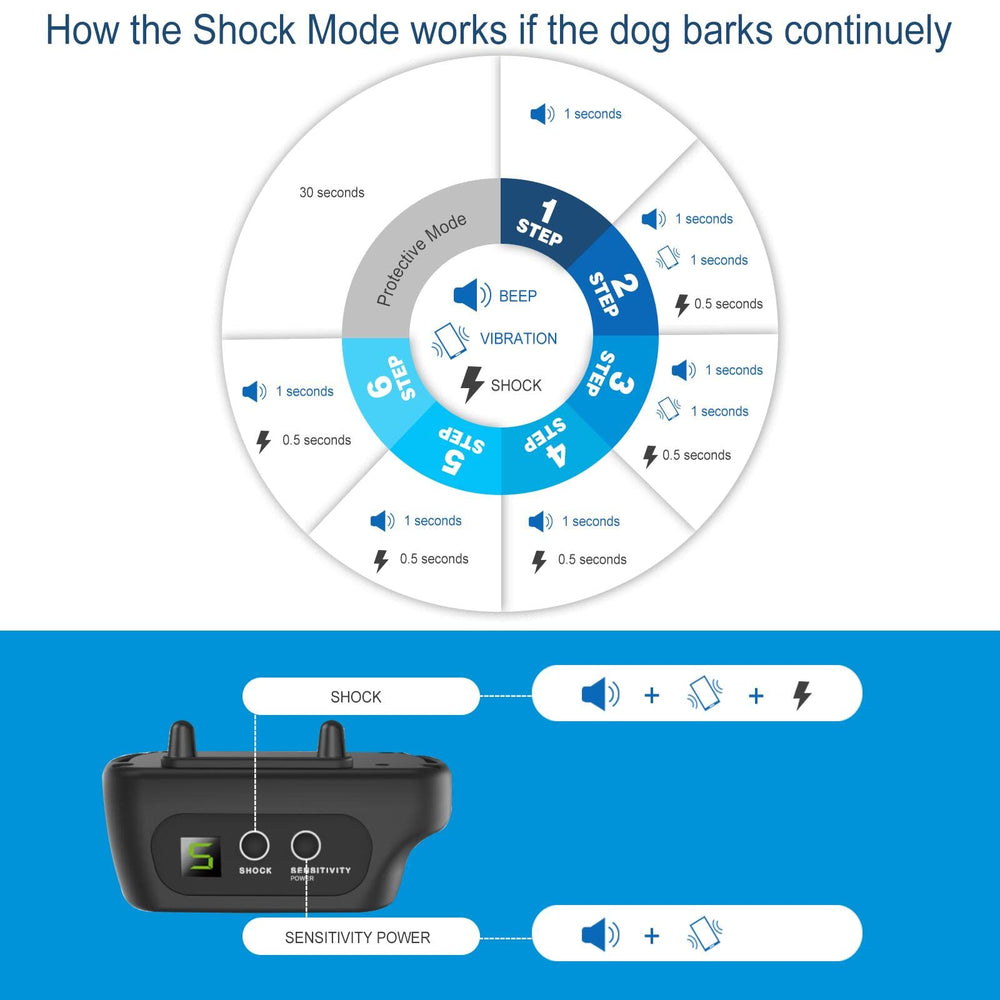 CZCCWD compact bark collar used on daily walks for simple training