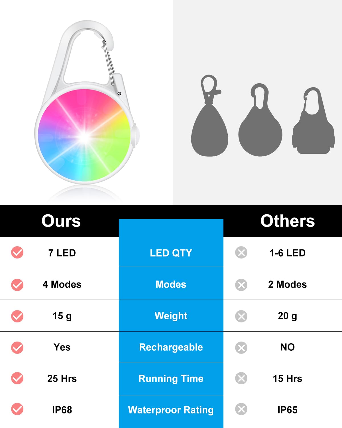 DAAMENT carabiner-clip light attaches to collars or harnesses for easy safety.