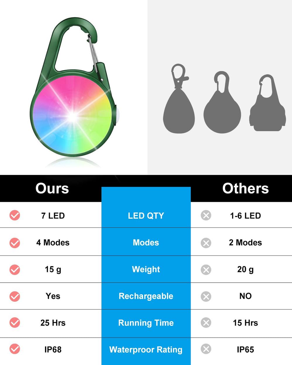 DAAMENT army green collar light suitable for night walks, cycling, camping.
