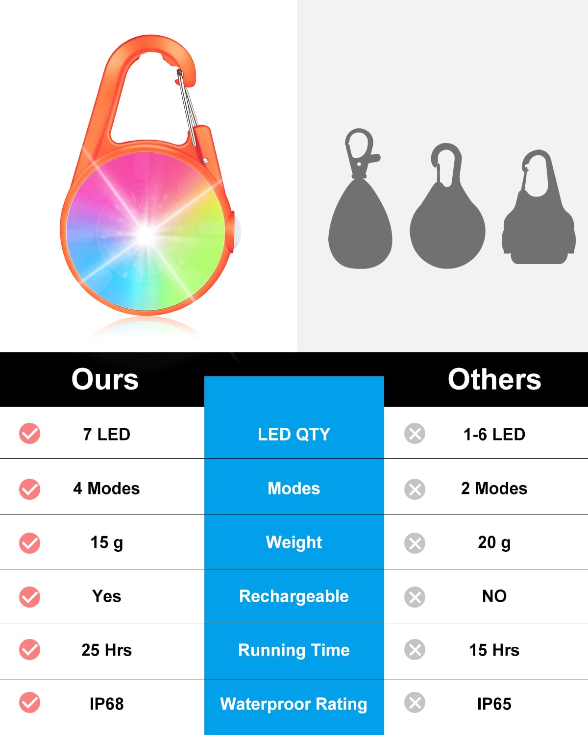 DAAMENT packaging included, orange LED lights for reliable night safety on trails.