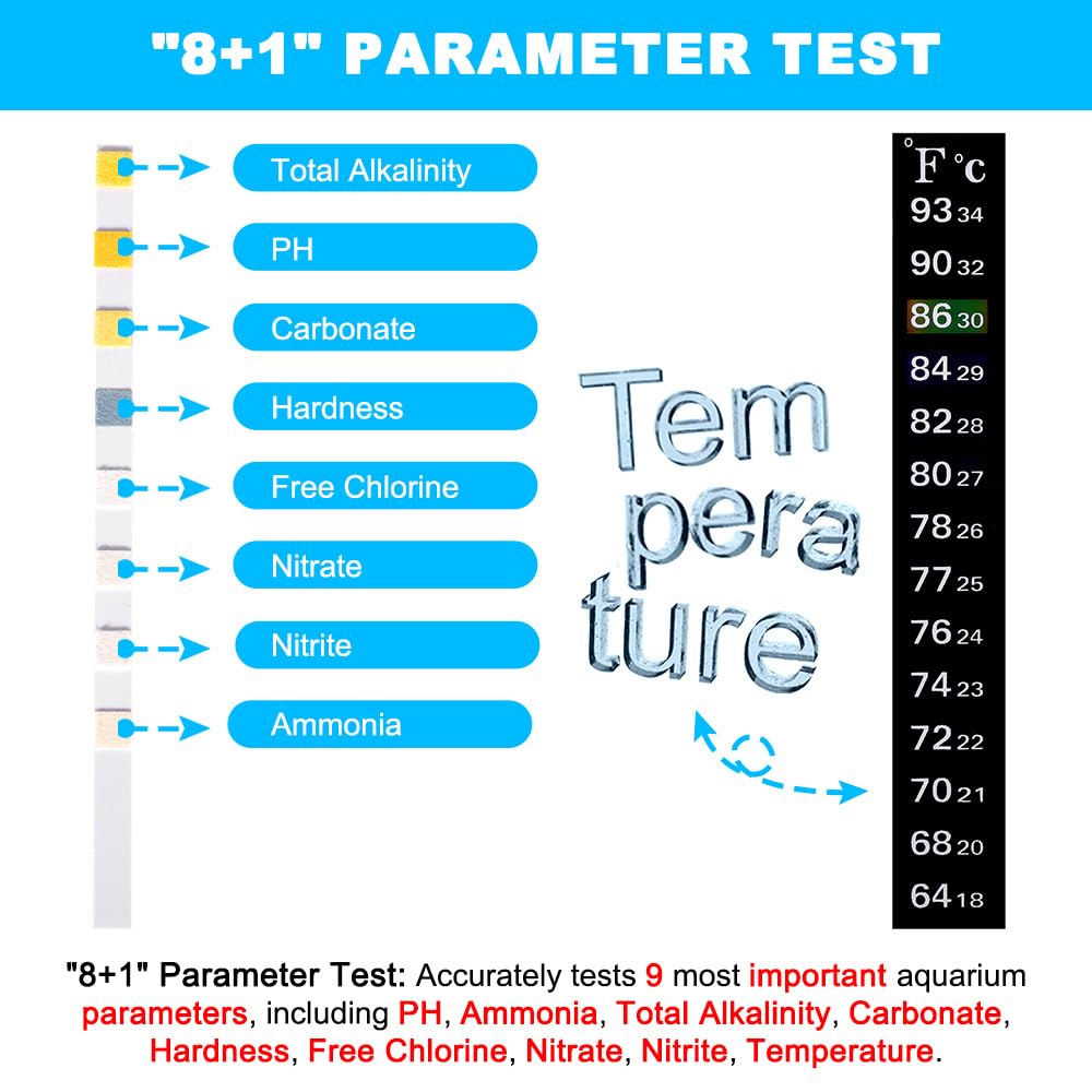 Datoo aquarium test kit demonstrates easy dip-and-compare testing method.