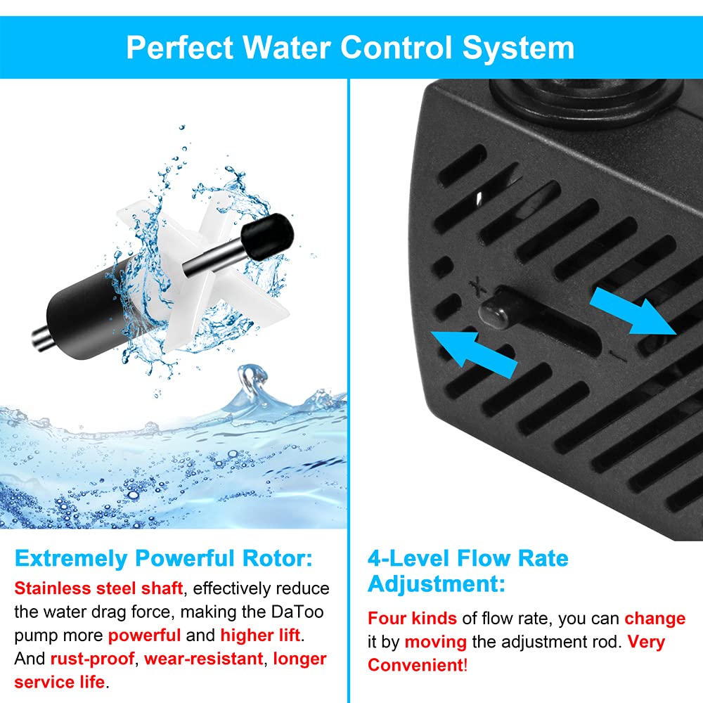 DaToo flow-rate adjustment view shows four levels for flexible control