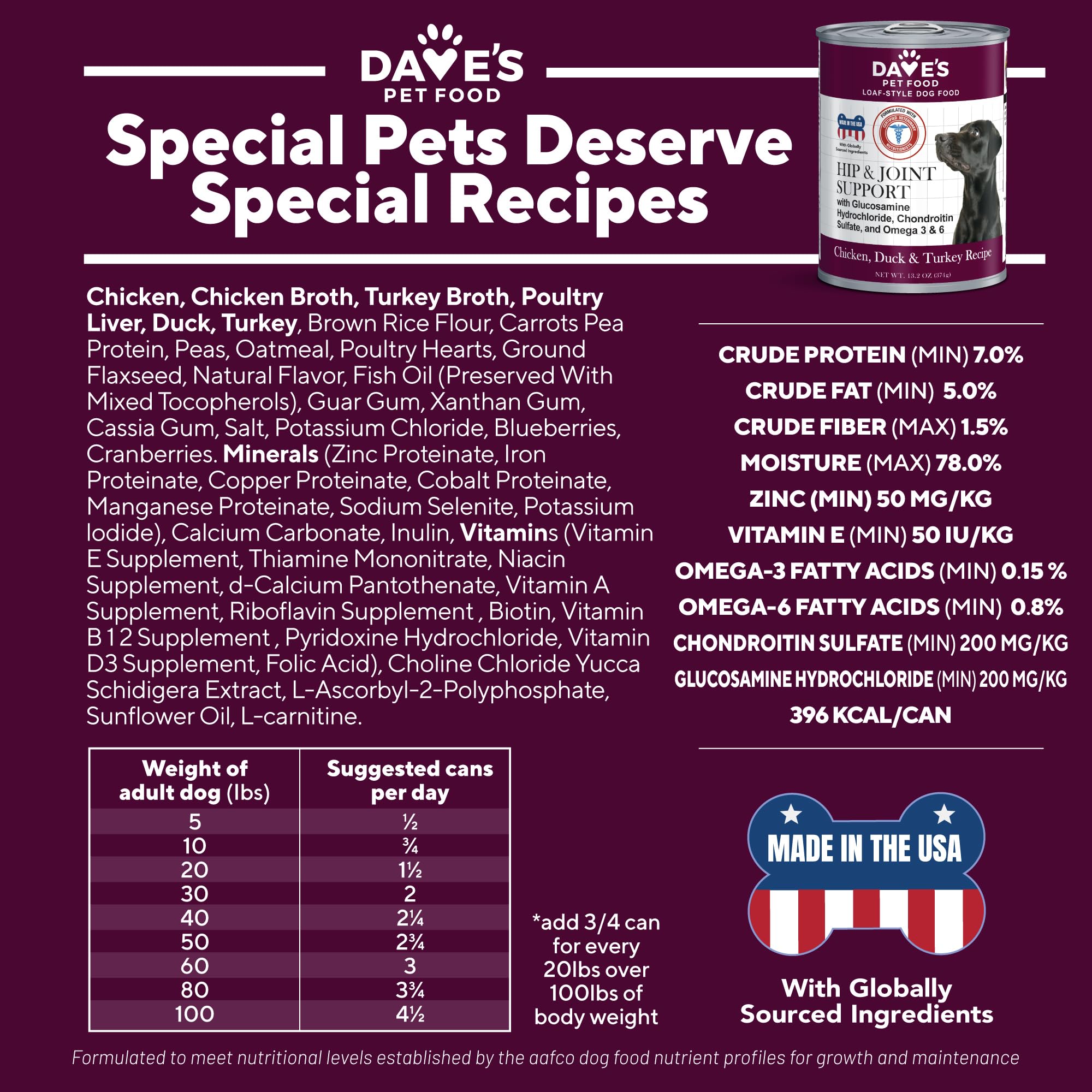 Dave's Pet Food blueberries-antioxidants panel suggests immune and overall health support