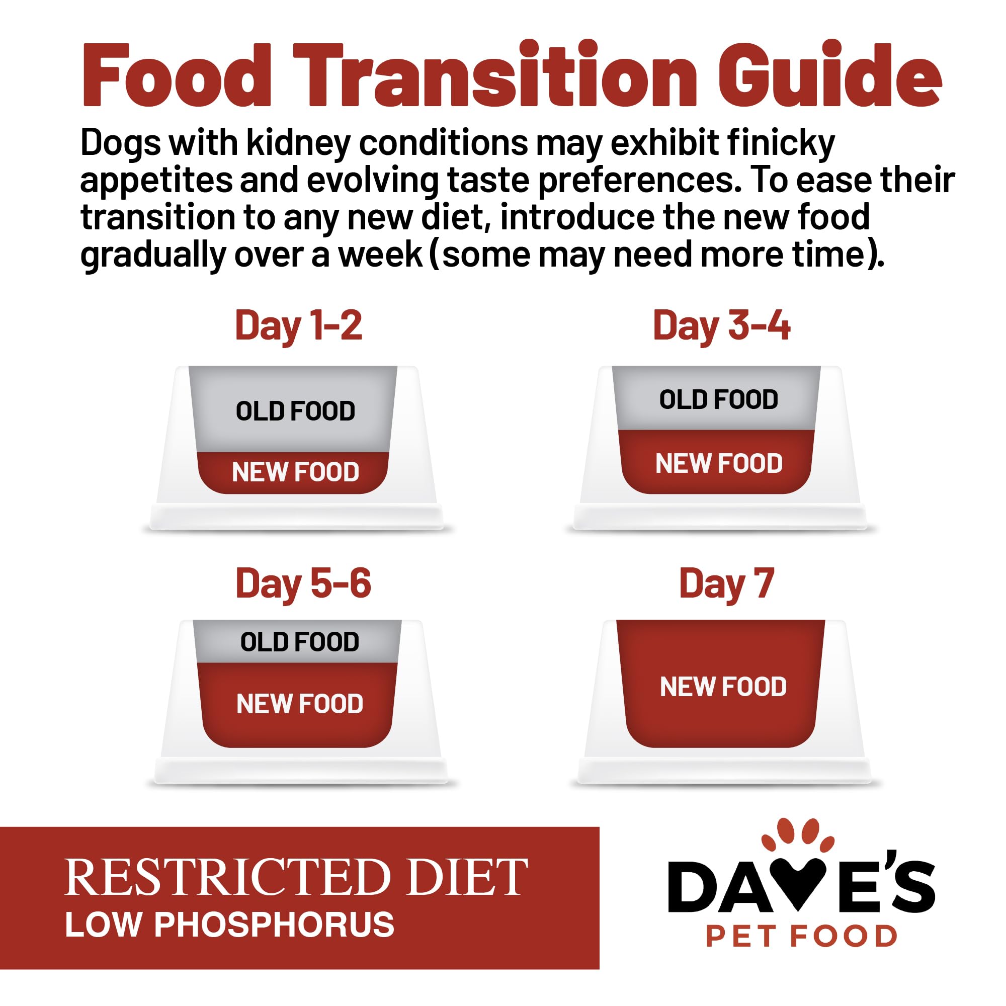 Ingredients panel on Dave's Kidney Tuna Pate showing low phosphorus content.
