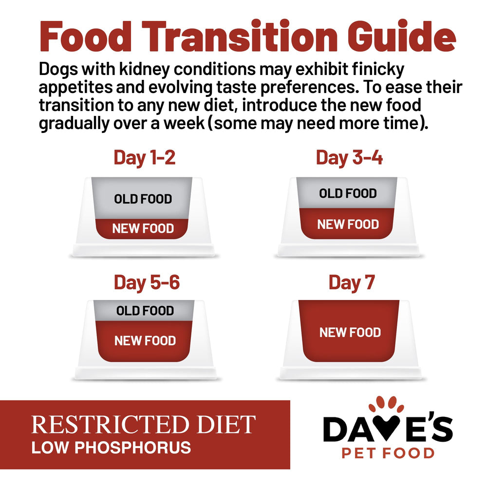 Ingredients panel on Dave's Kidney Tuna Pate showing low phosphorus content.
