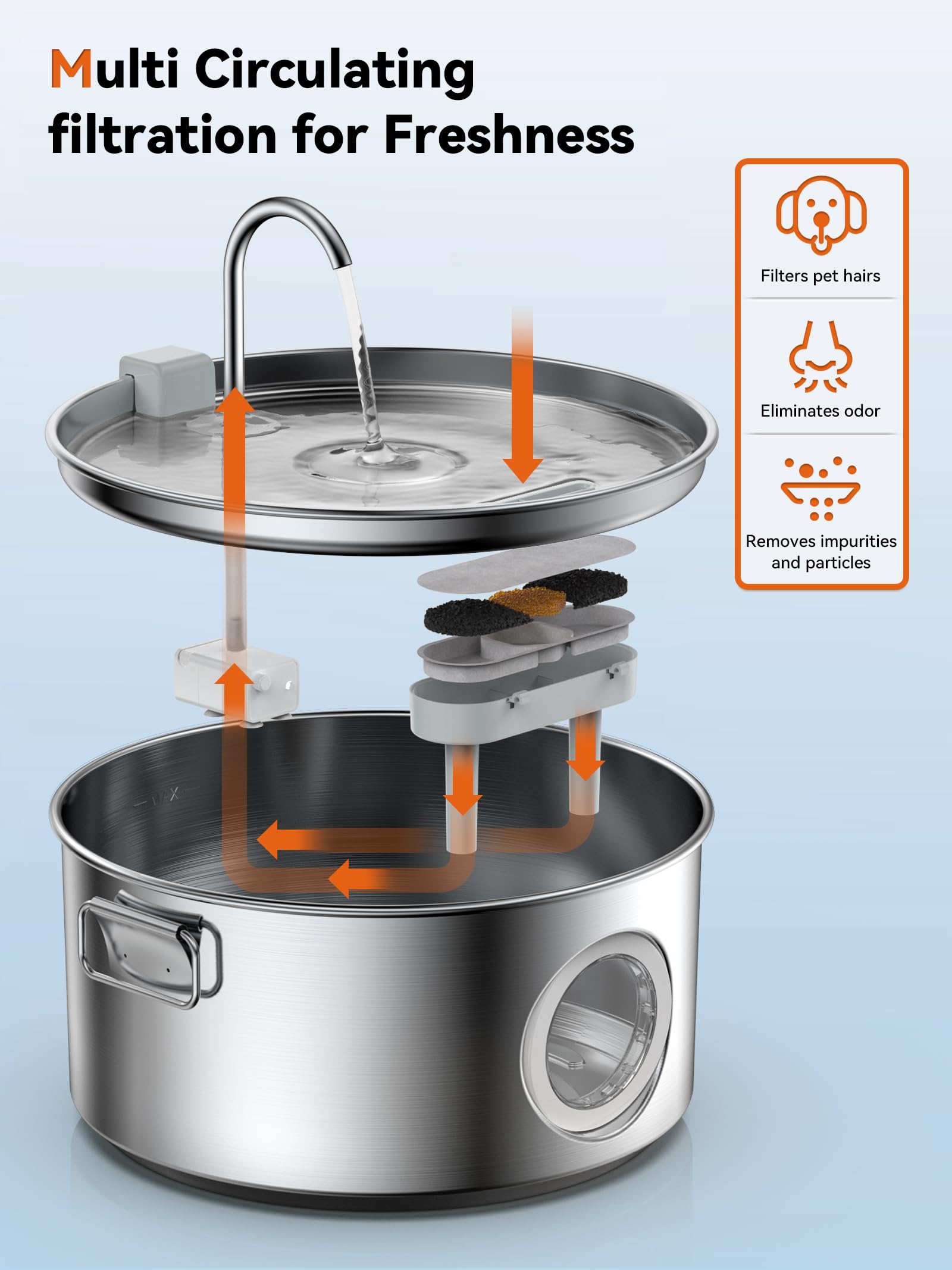 DCIOGAT easy-clean design enables sink washing.