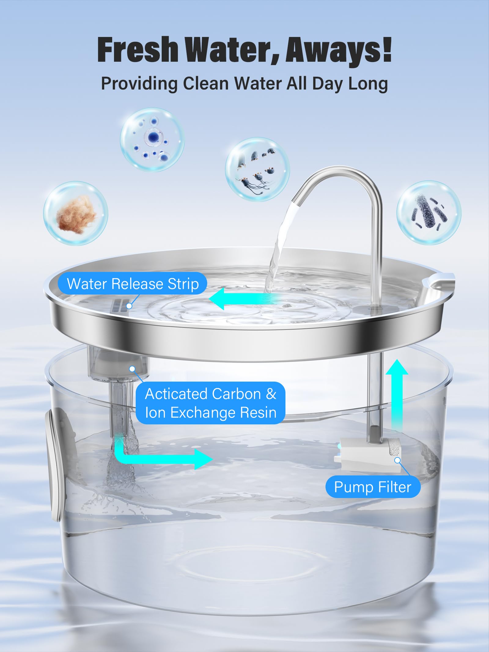 DCIOGAT quiet pump minimizes disturbance for quiet homes.