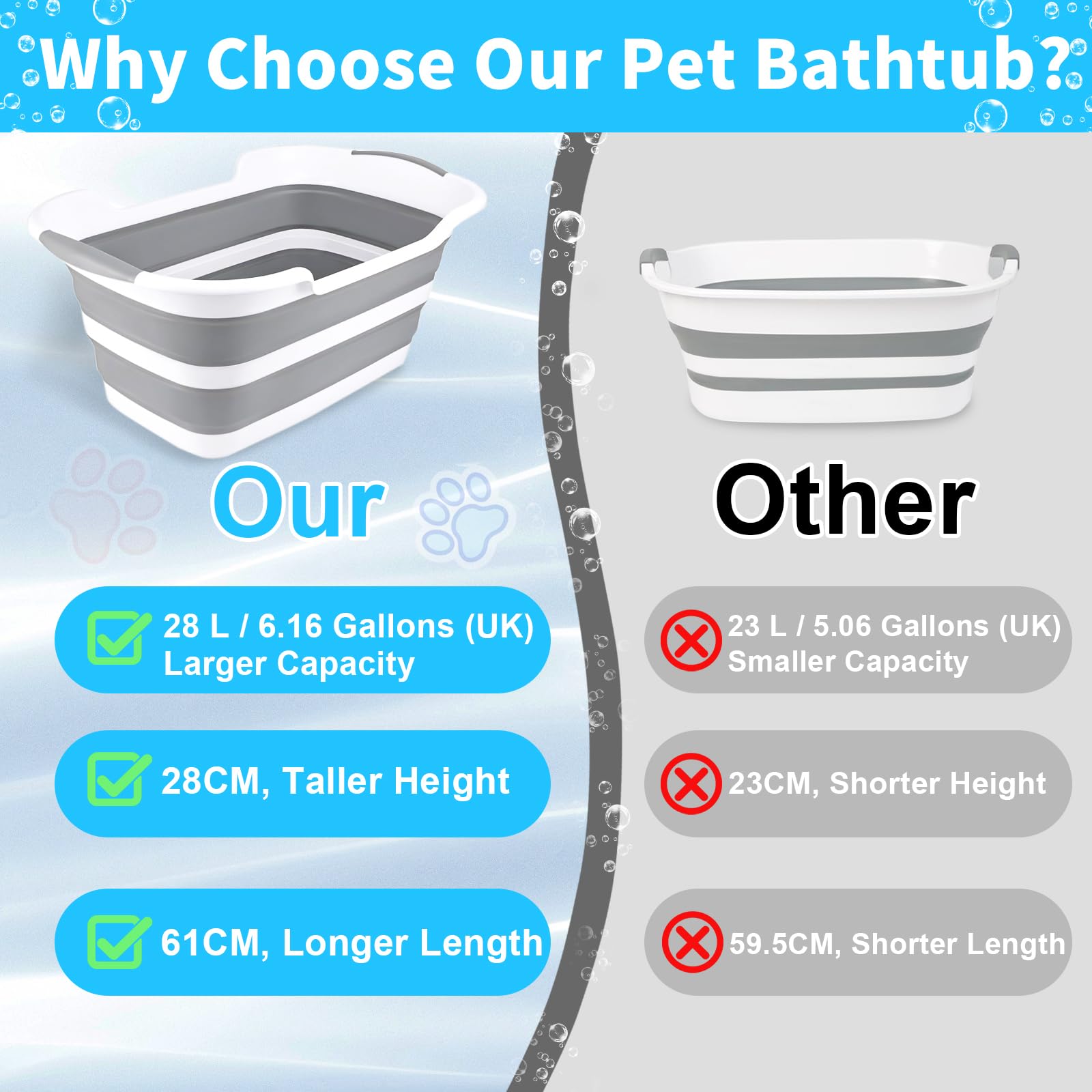 ddLUCK collapsible dog bathtub setup shown in a home bathroom.