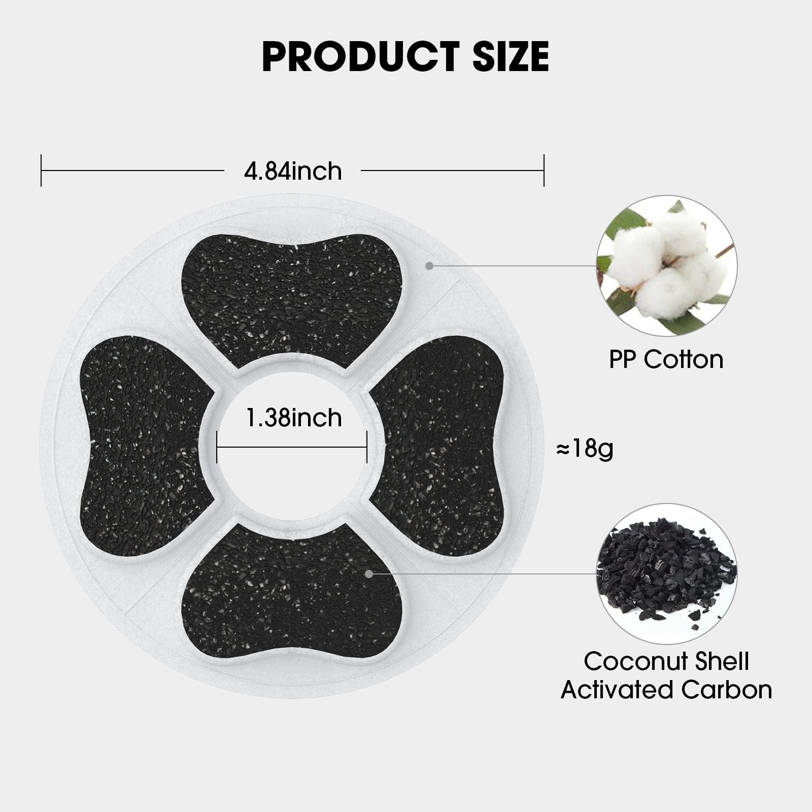 DEEIPET activated-carbon filter close-up trapping impurities and odors