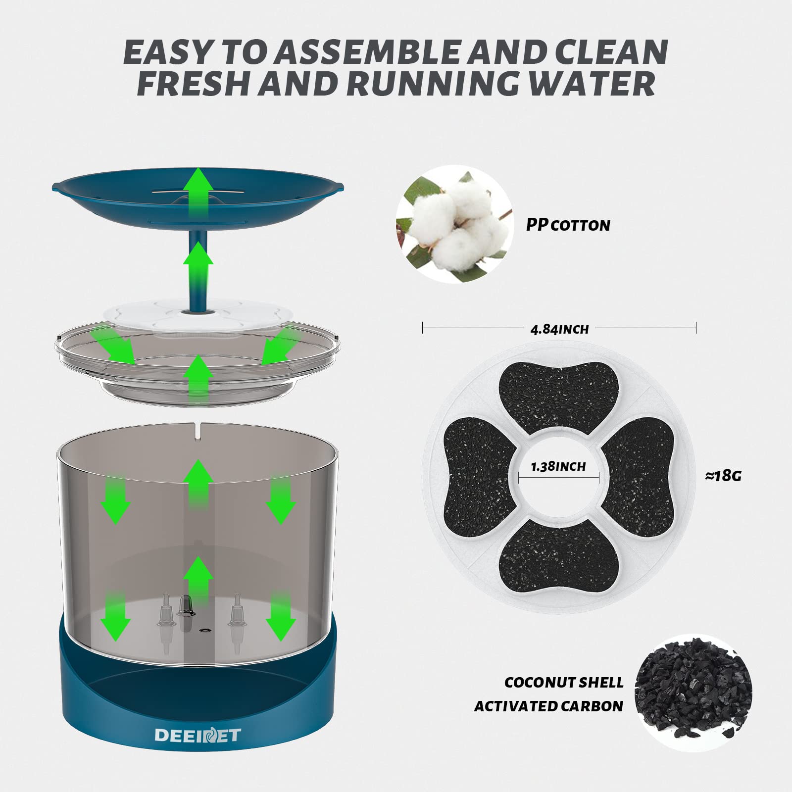 DEEIPET easy-clean design shows 7-part assembly for quick maintenance