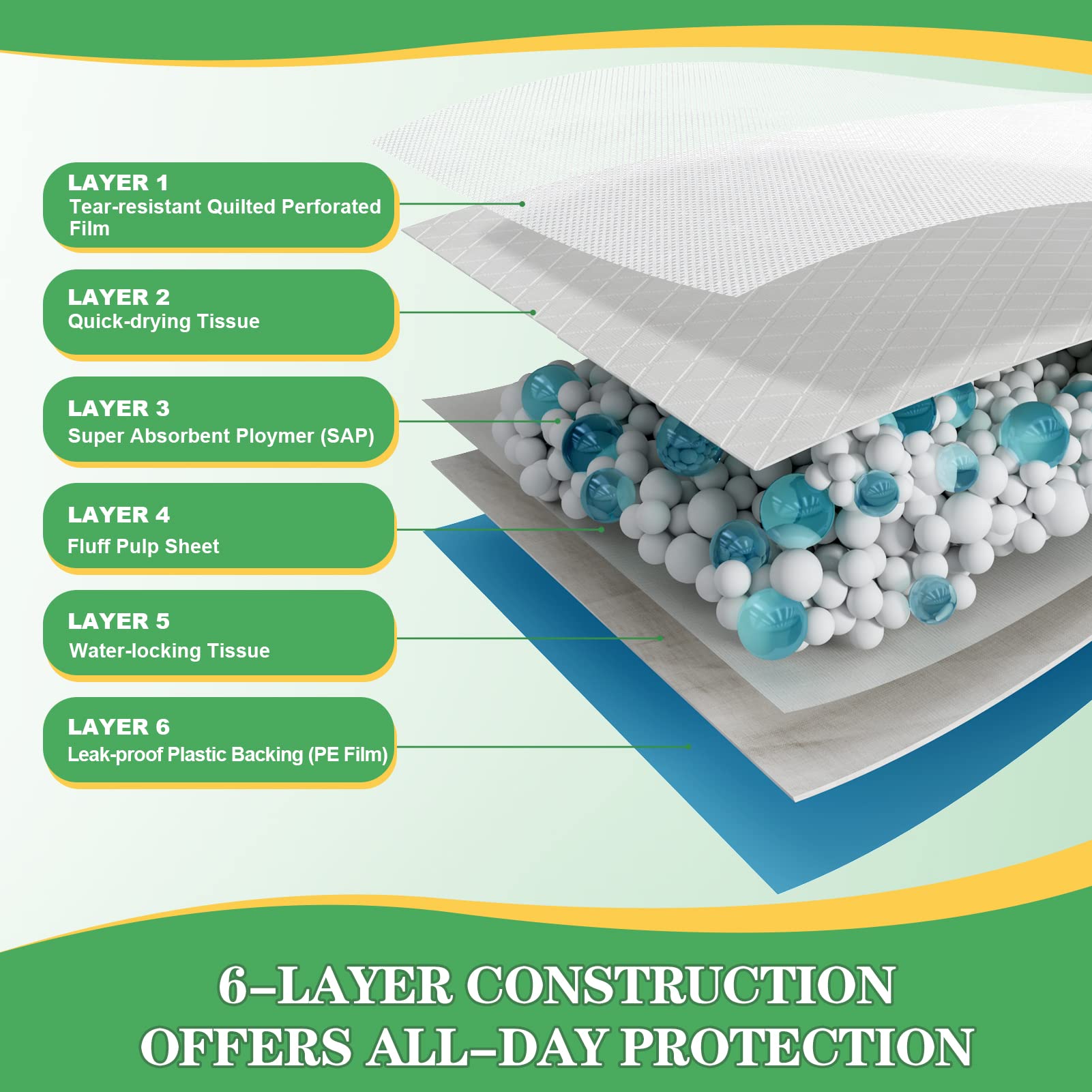 DEEP DEAR large absorbent surface soaks up spills quickly.