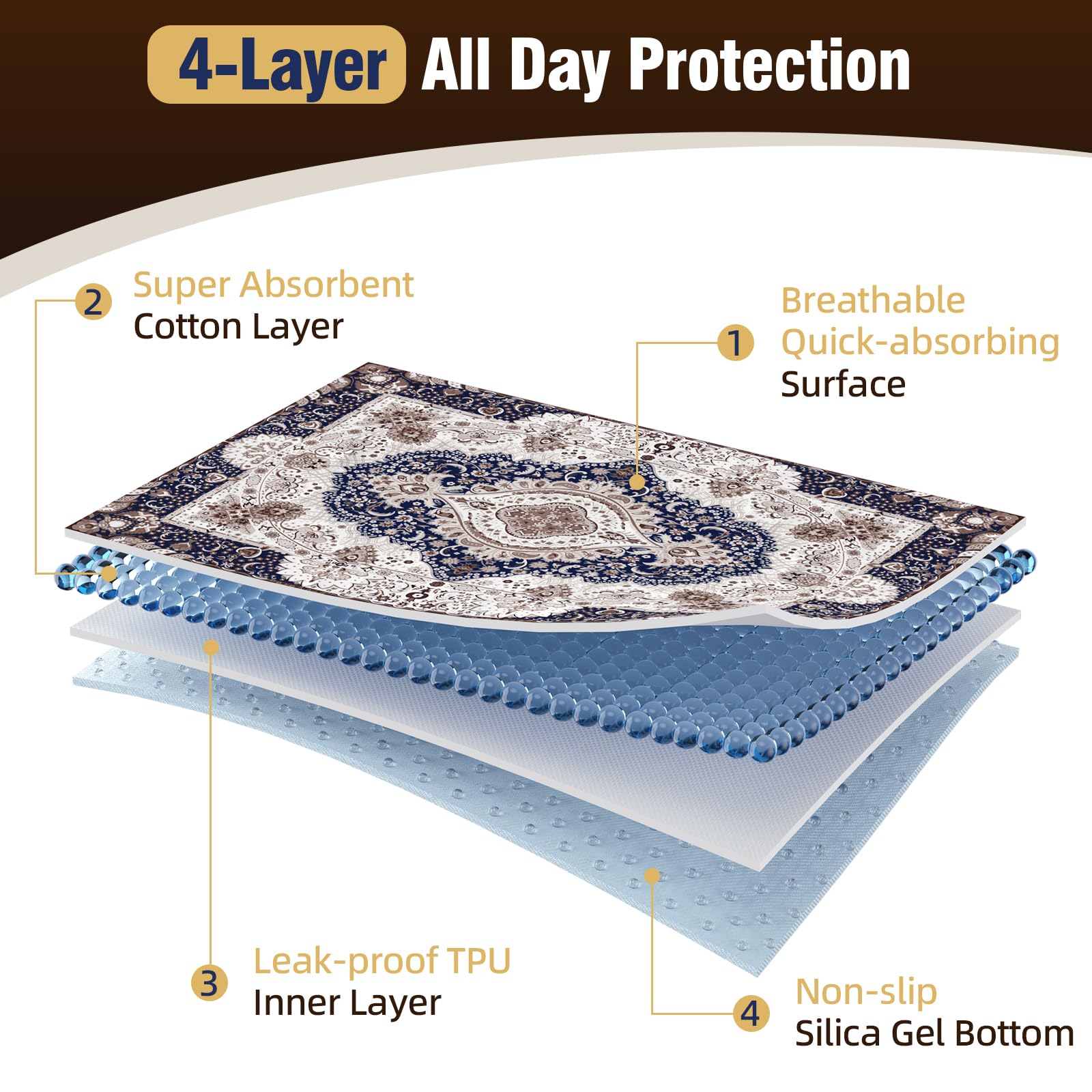 Deep Dear Multi-purpose pads in crates, beds, and travel illustrate versatility.