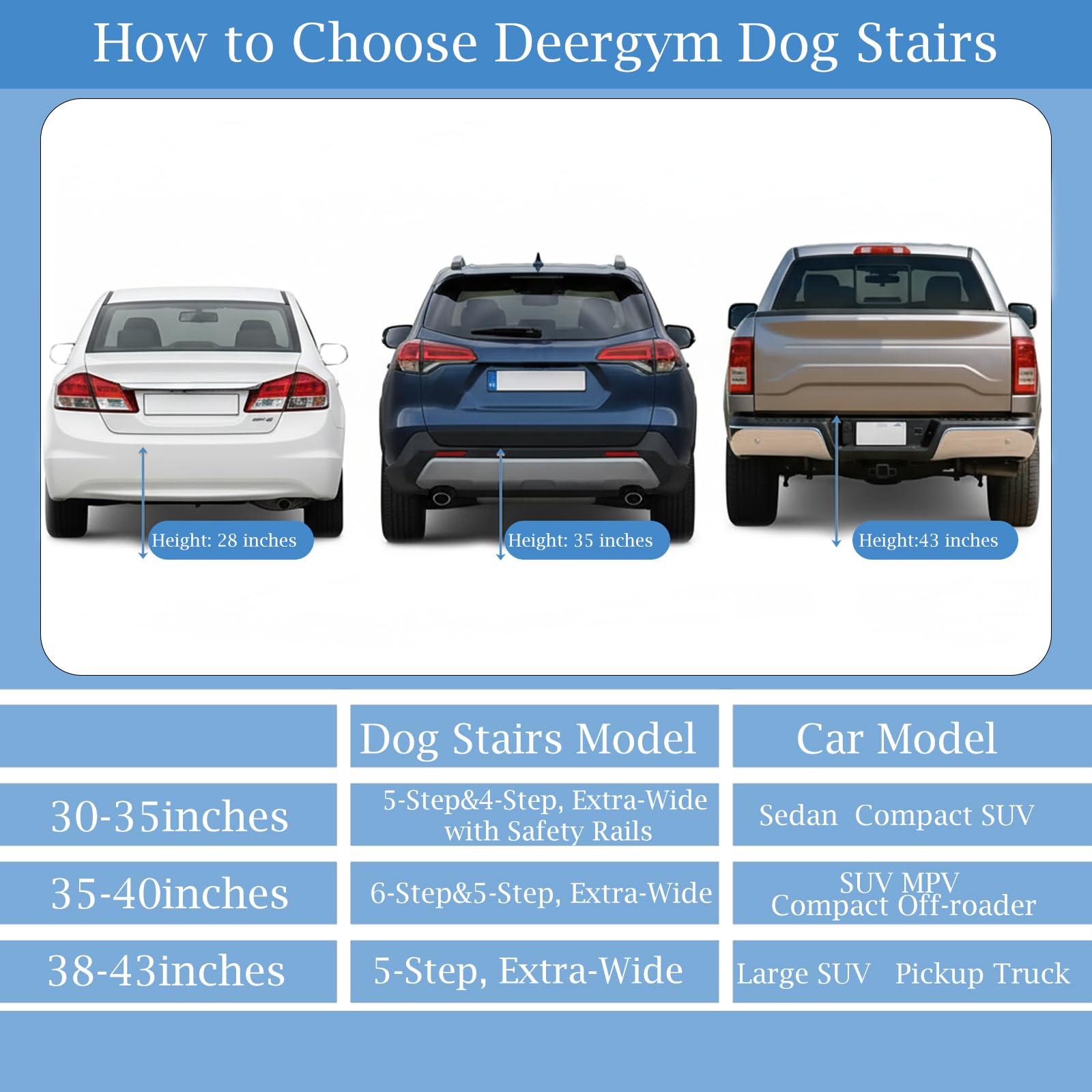 DeerGym dog stairs suitable for SUV, truck, sofa, and bed.