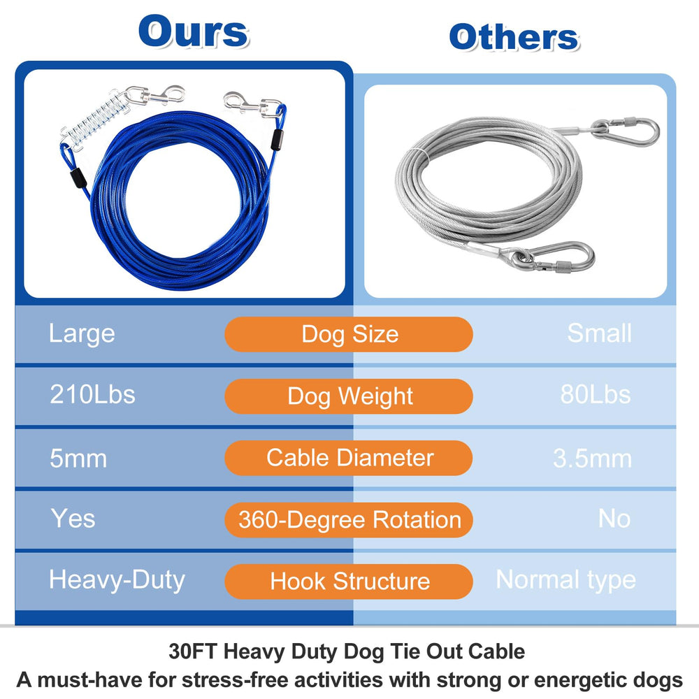 Deisunpet chew-proof cable with abrasion coating protects against chewing during outdoor play.