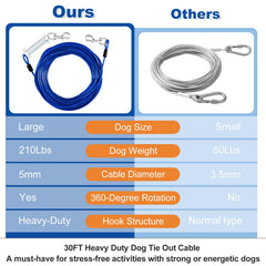 Deisunpet chew-proof cable with abrasion coating protects against chewing during outdoor play.
