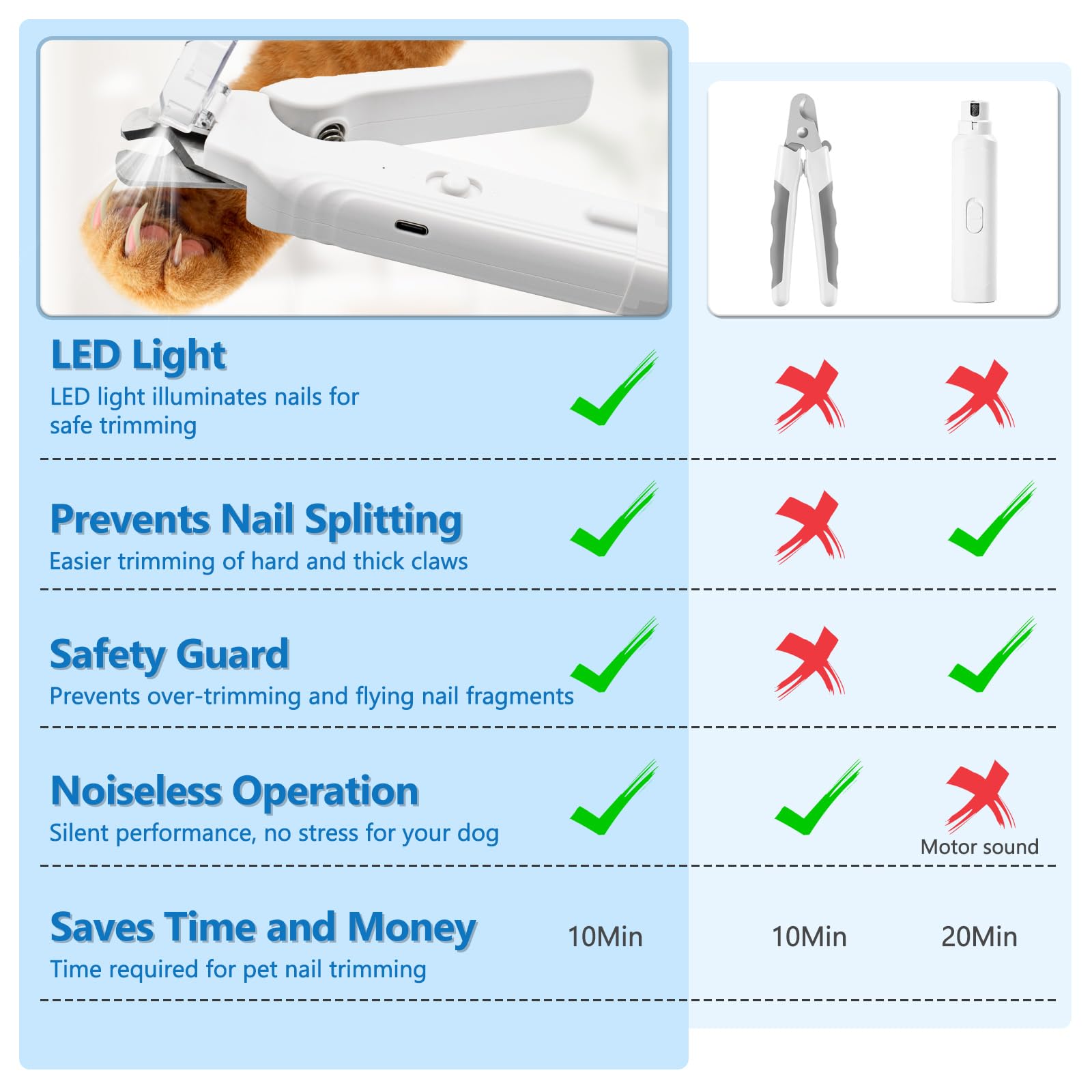 Deisunpet pet nail grinder in action for smooth shaping.