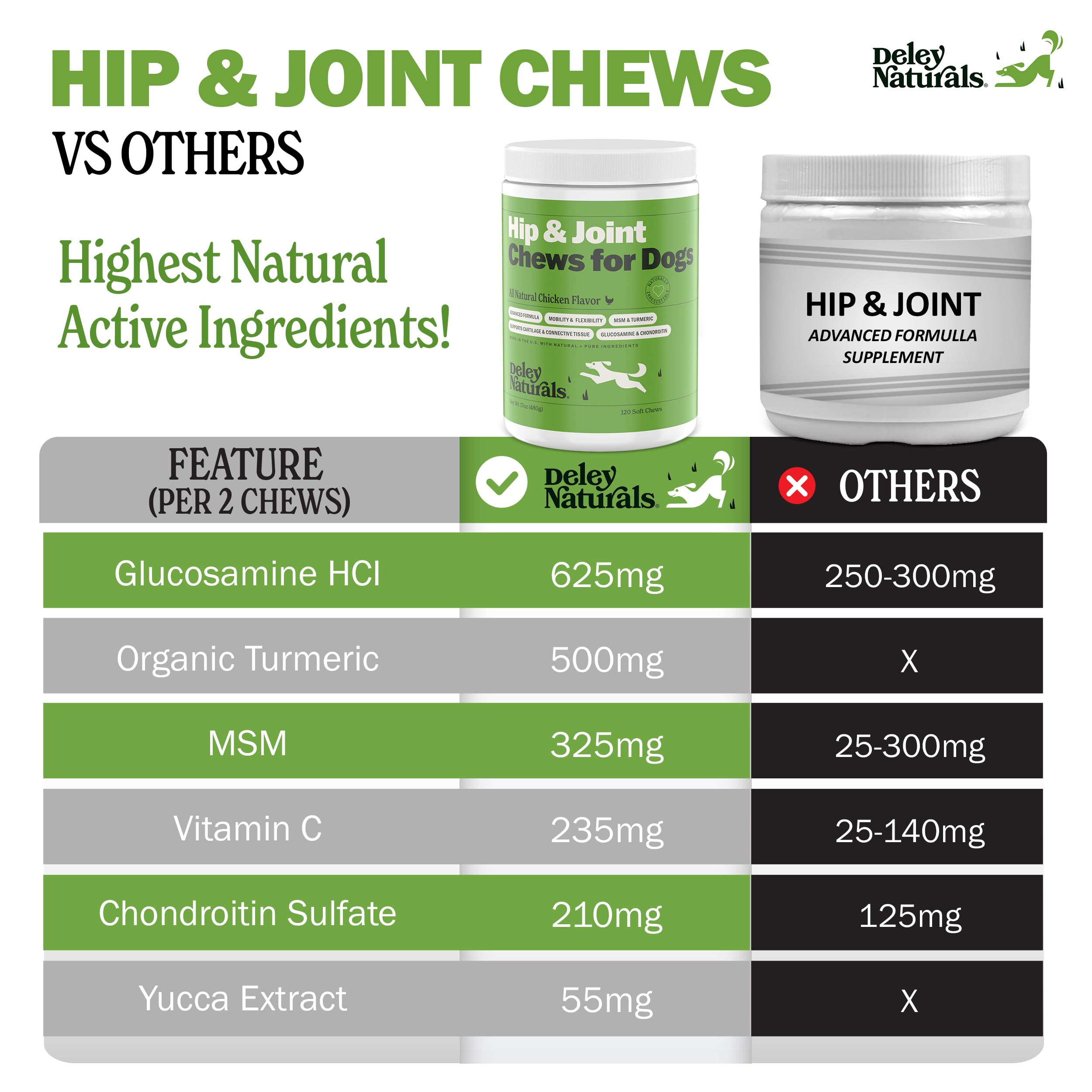 Deley Naturals ingredients closeup includes glucosamine, chondroitin, MSM, turmeric.