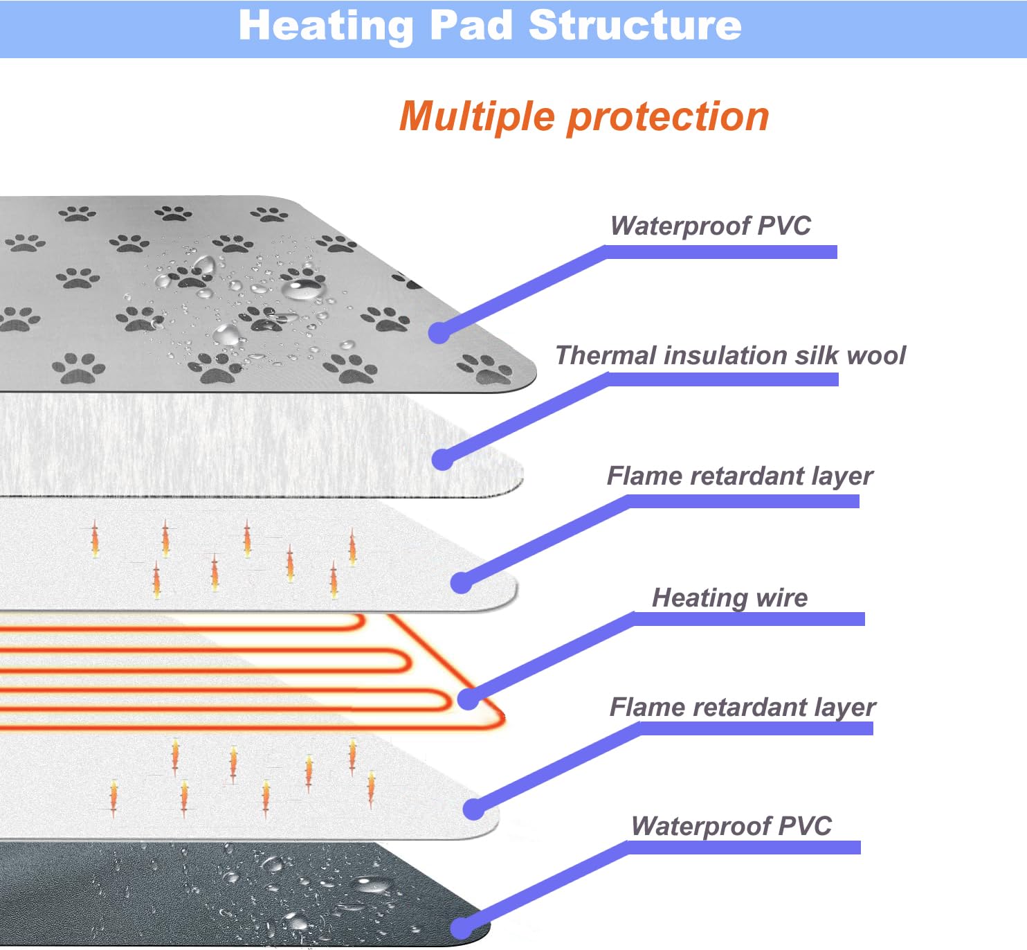 DEOMAN heating pad easy-clean surface simplifies maintenance after use