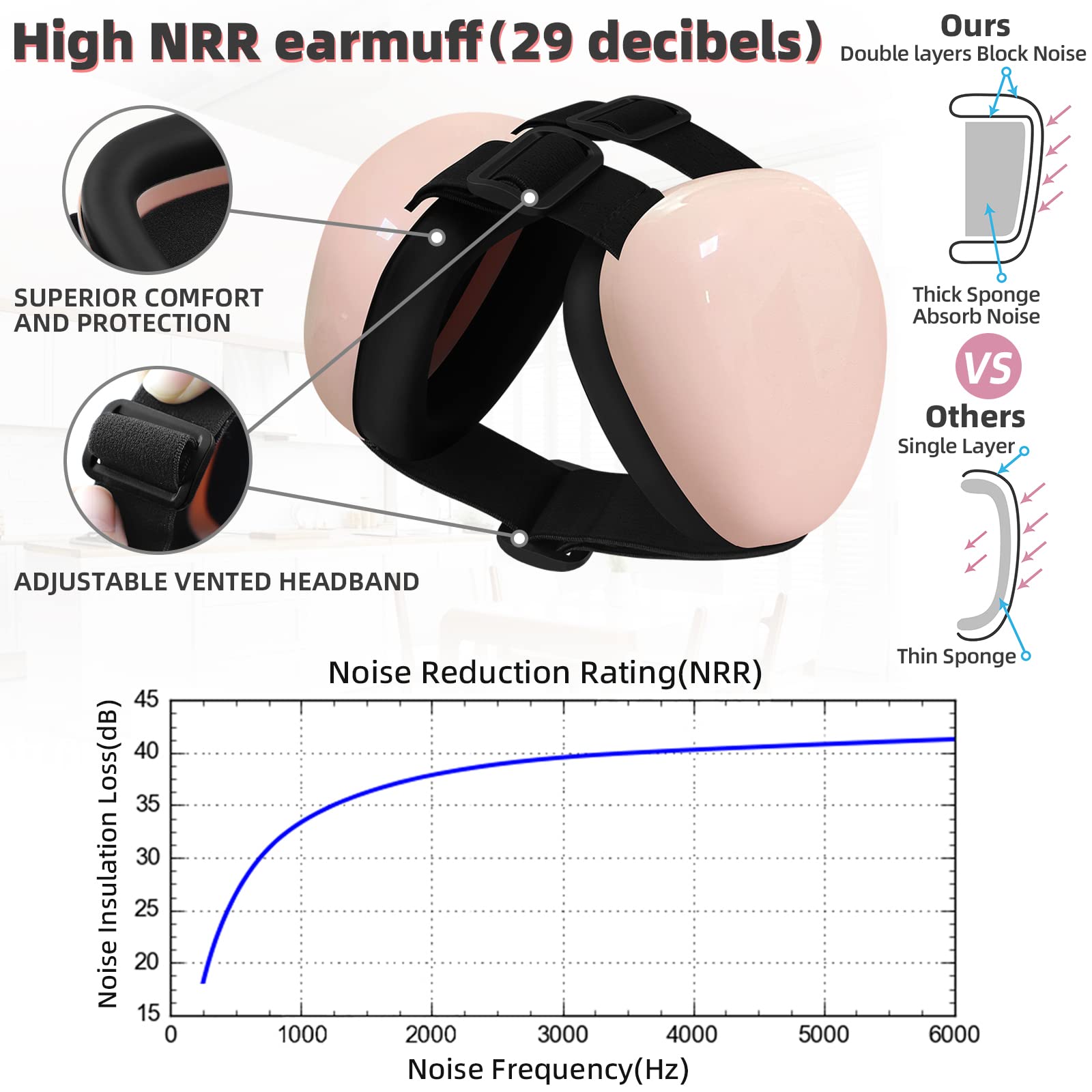 derYEP pink small-size earmuffs suited for small dogs with 29dB NRR