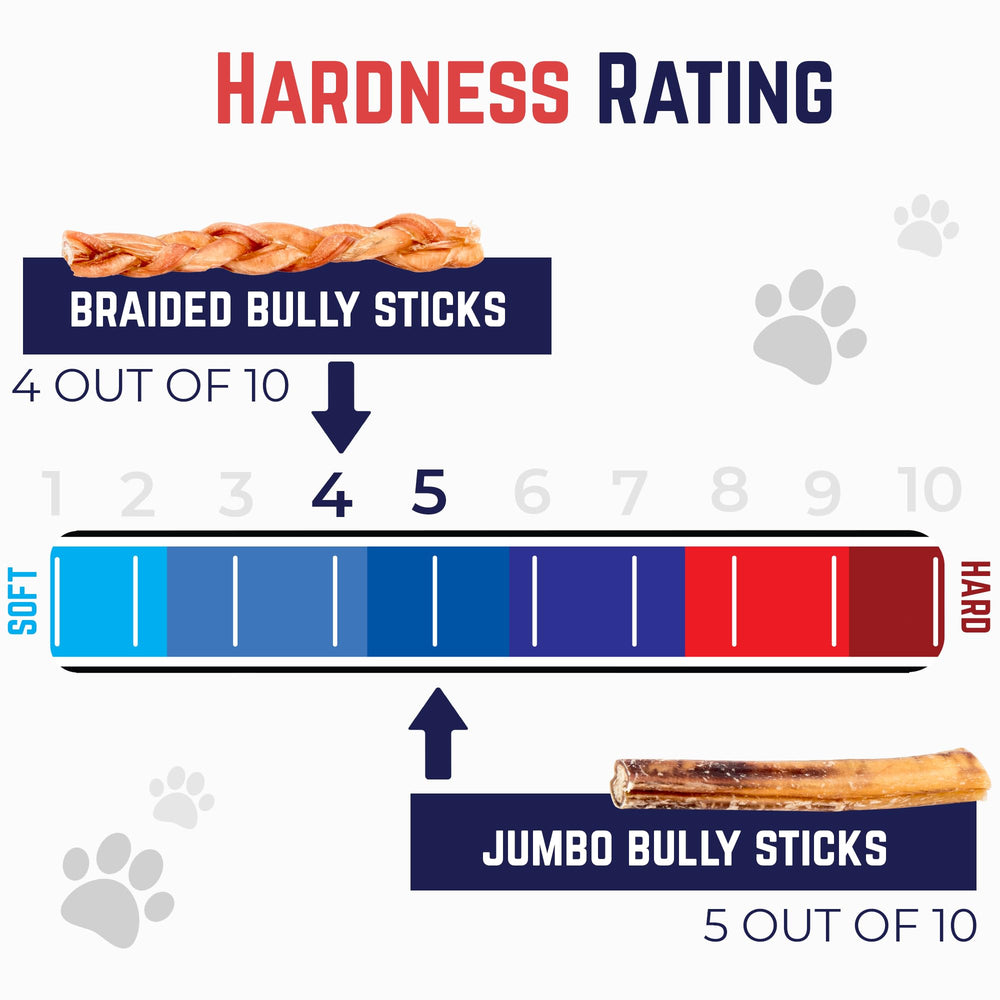 Devil Dog Jumbo Bully Sticks 12inch pack helps reduce indoor odor during chewing.
