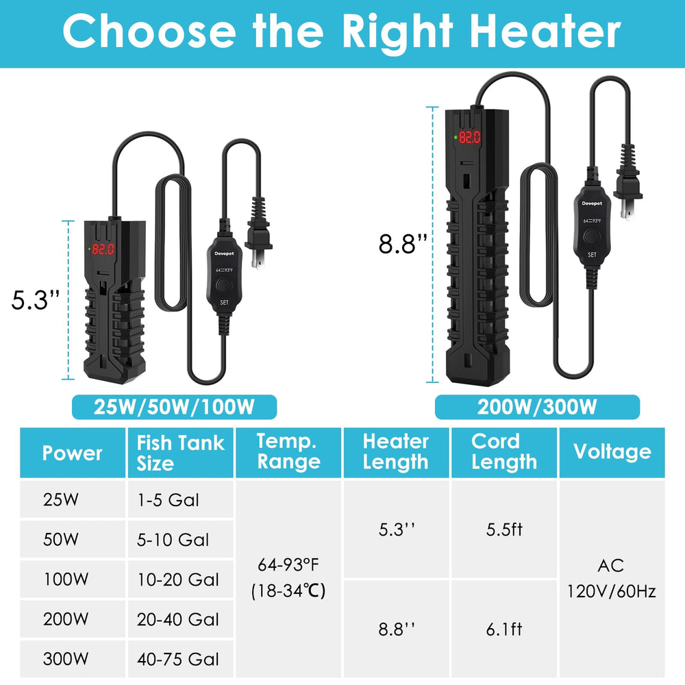 Devopet 25W heater designed for 1-5 gallon tanks with space-saving profile.
