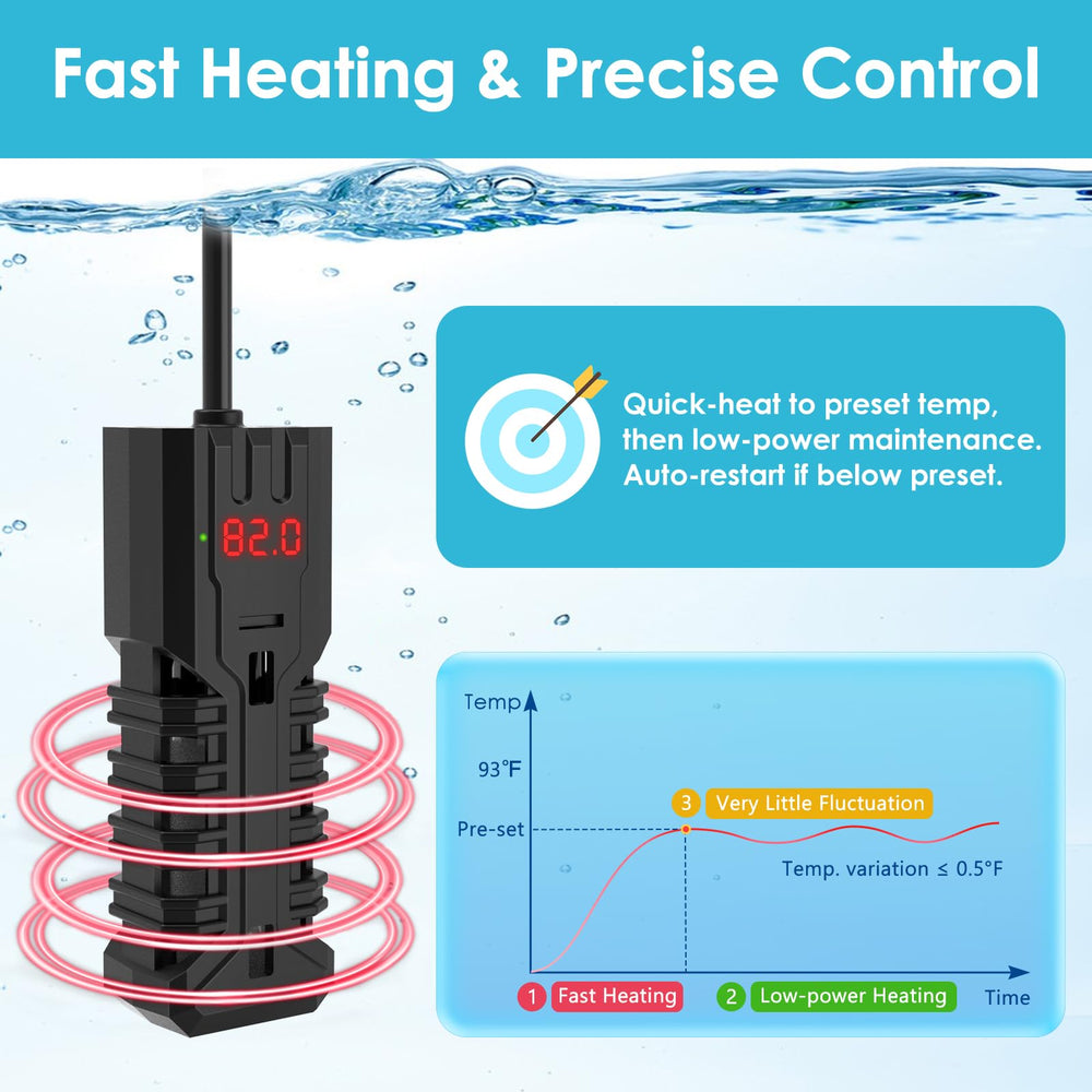 Devopet 50W heater overheat protection prevents overheating in tanks.