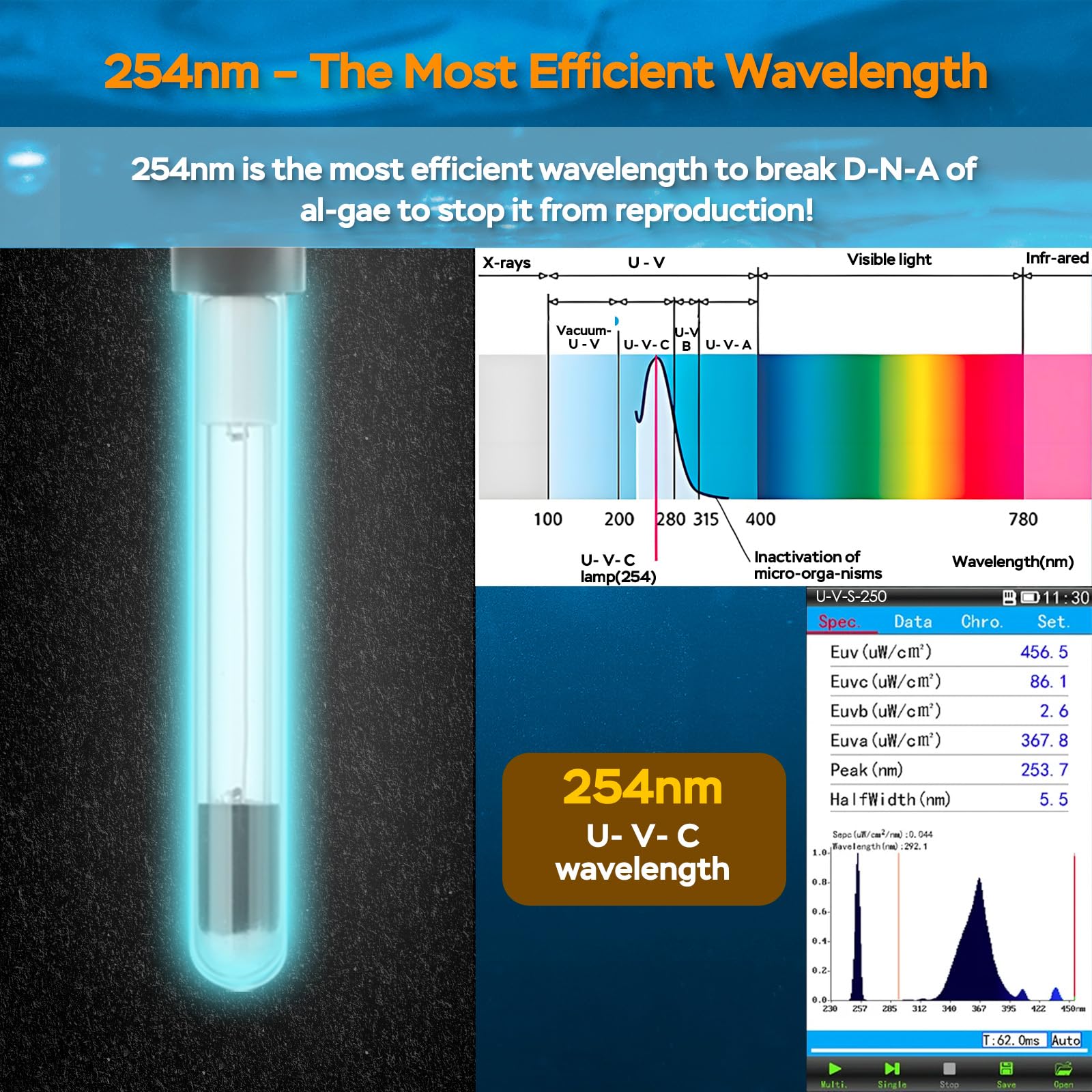 Devopet shielded housing – safe UV exposure for fish and handlers.
