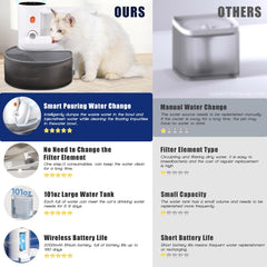 DEYOT no-filter operation emphasizes ongoing savings for pet owners seeking budget-friendly hydration