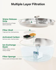 DIANU four-stage filtration reveals clean, odor-reducing water for healthy drinking.
