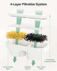 DIANU ion-exchange resin filter demonstrates water-softening benefits for smoother drinking
