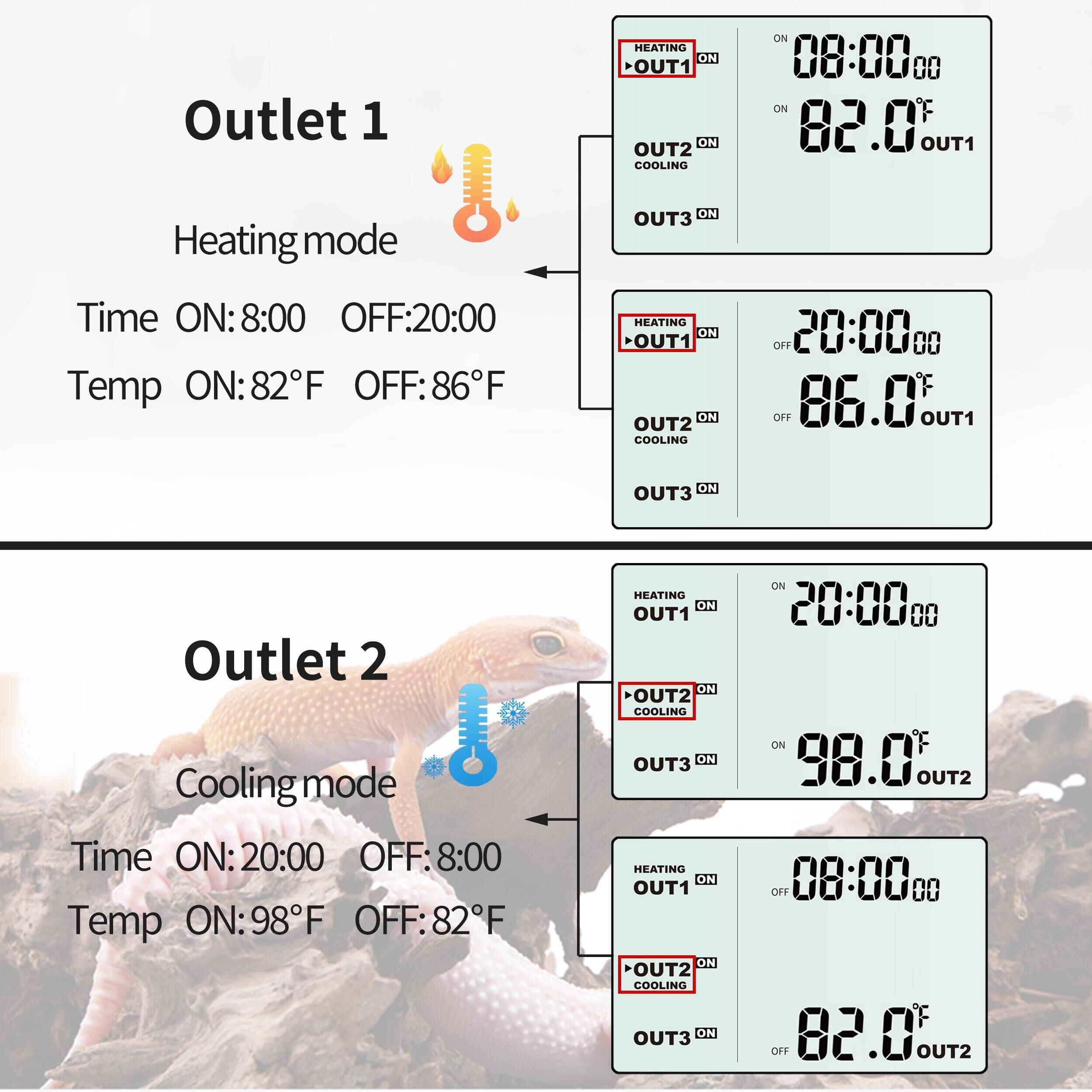 DIGITEN three-outlet design allowing independent temperature control per zone