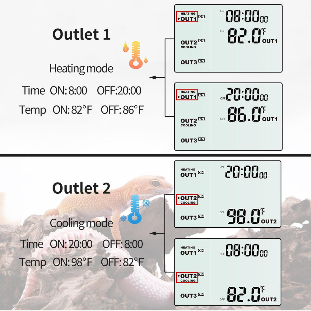 DIGITEN three-outlet design allowing independent temperature control per zone