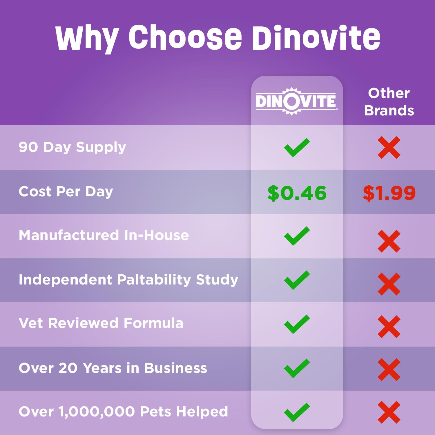 Dinovite cats supplement omega-3 softgels illustrating skin and coat benefits.