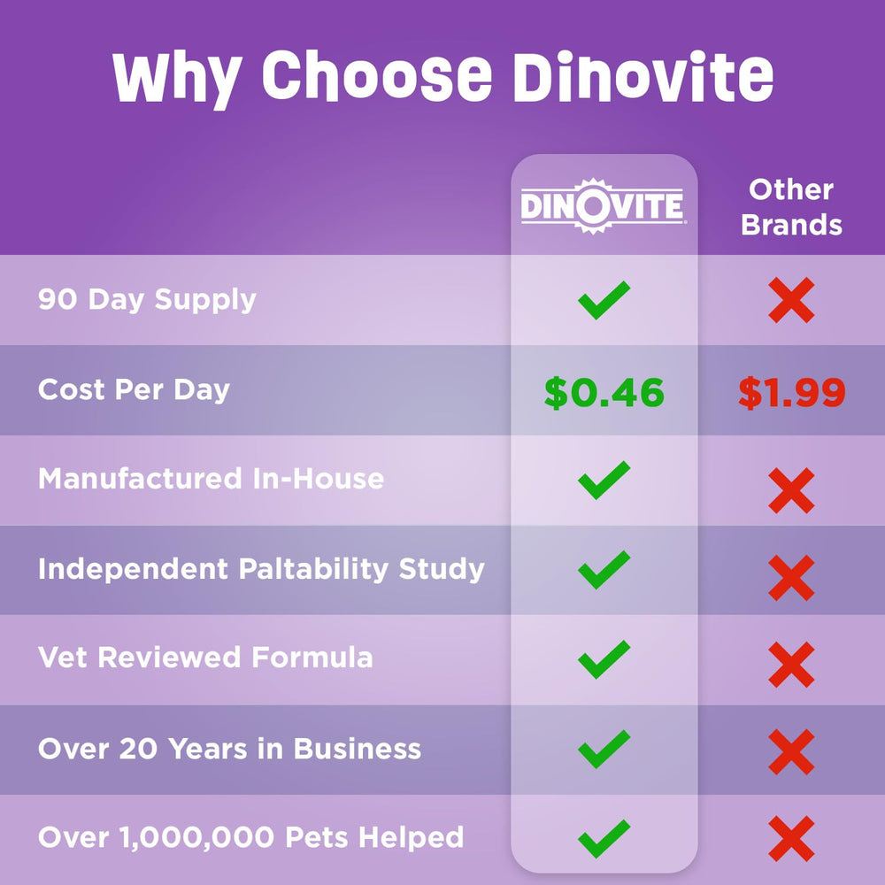 Dinovite cats supplement omega-3 softgels illustrating skin and coat benefits.