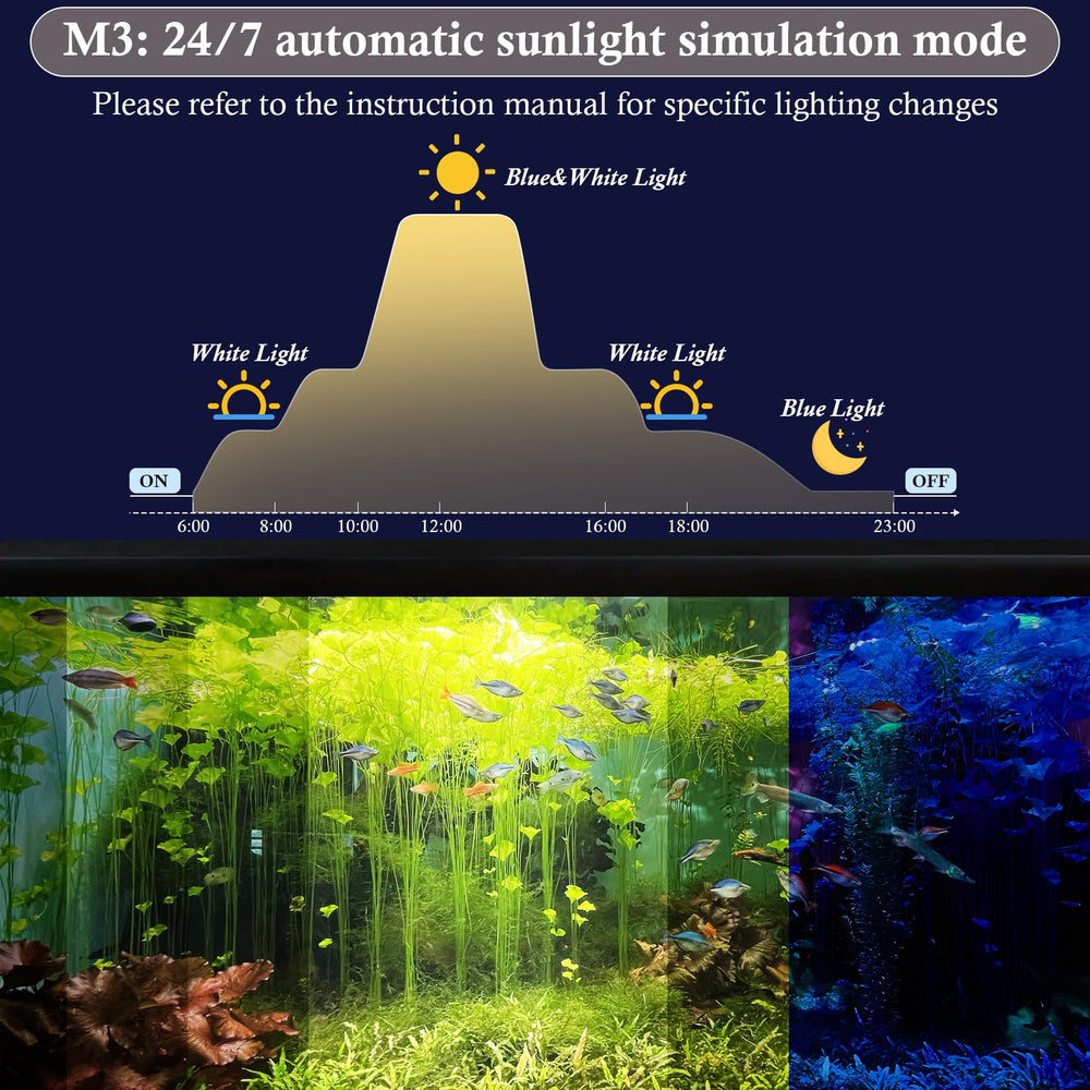 Dirvin sunrise-sunset display illustrating natural cycle simulation for aquariums.