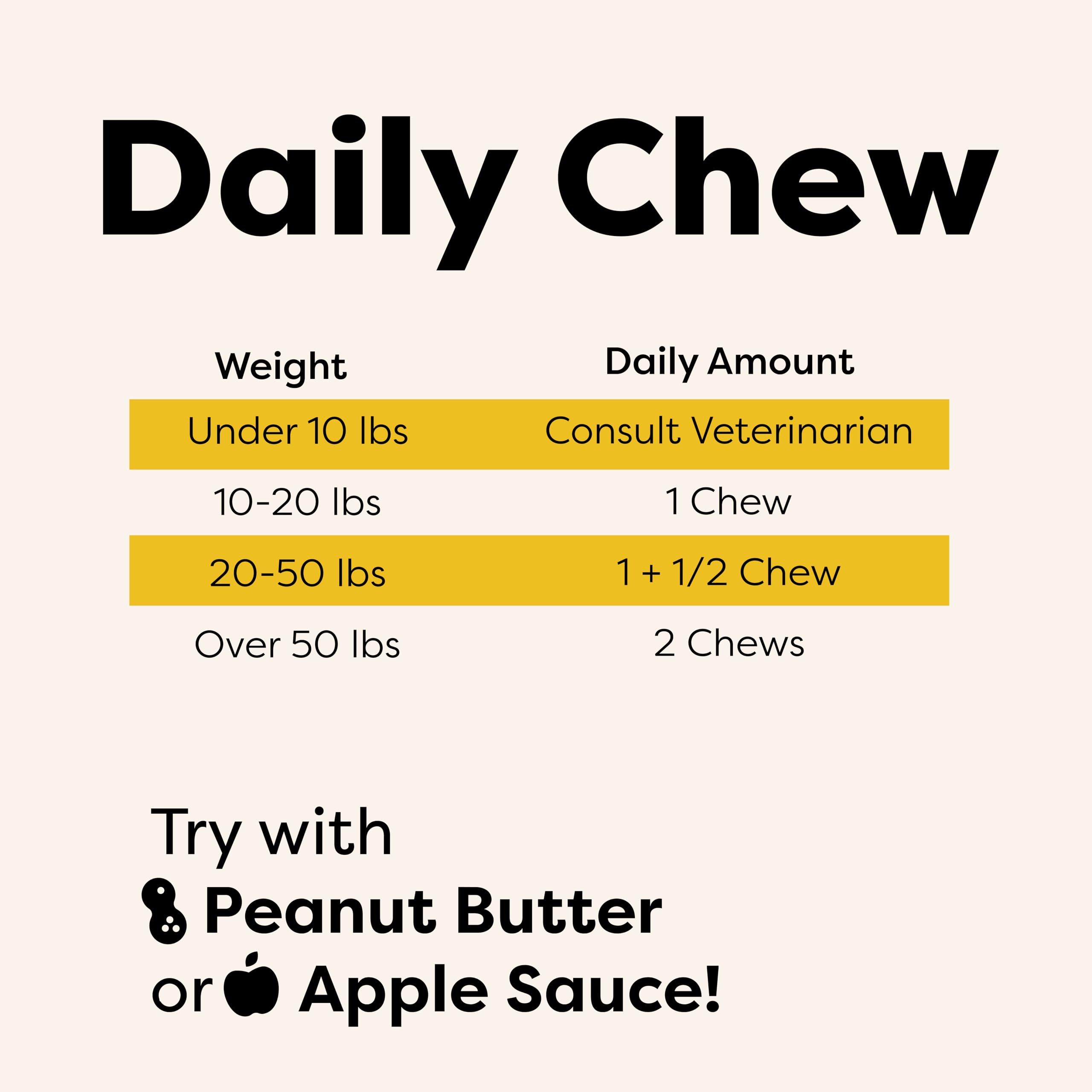 Dermatologist-formulated DocItchy chews shown with ingredients list for reassurance.