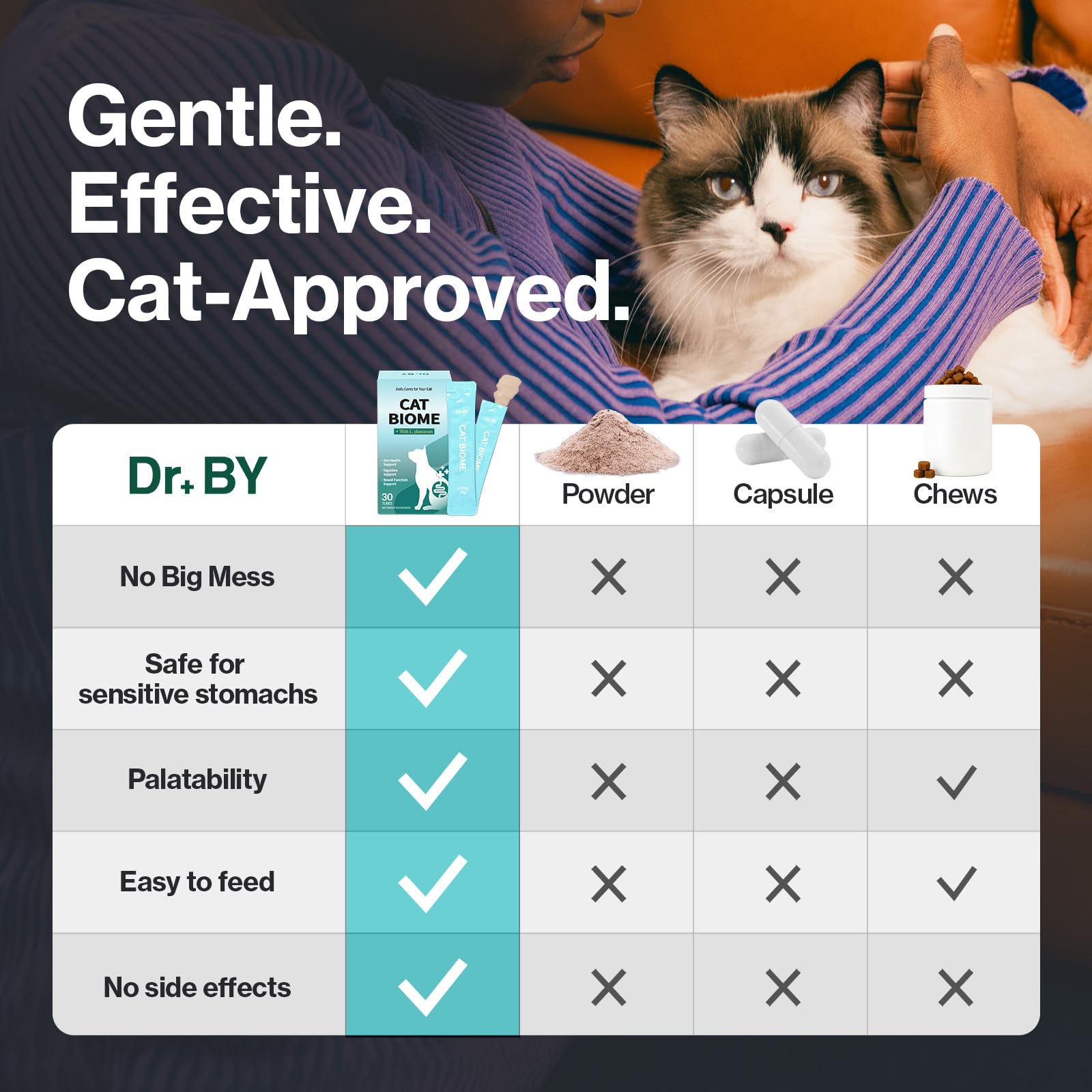 Doctor By Cat Biome individually packaged doses for easy dosing and freshness.