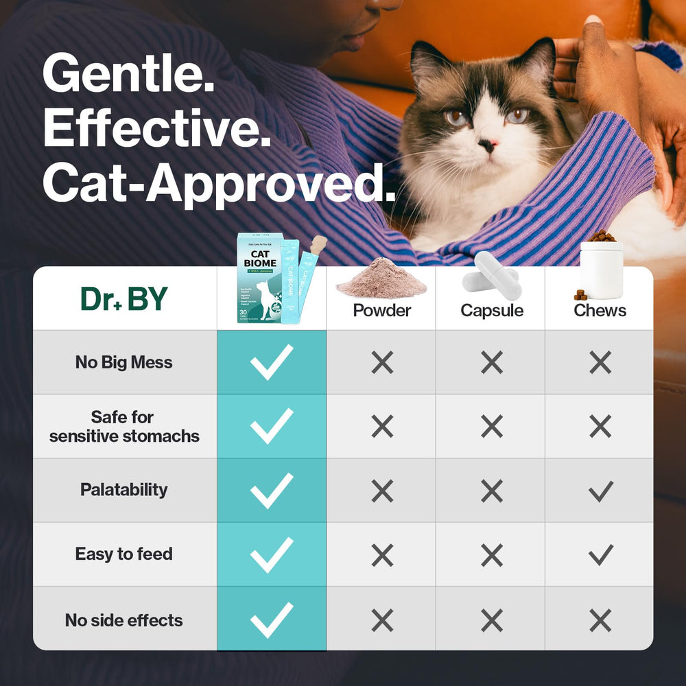 Doctor By Cat Biome individually packaged doses for easy dosing and freshness.