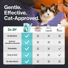 Doctor By Cat Biome individually packaged doses for easy dosing and freshness.