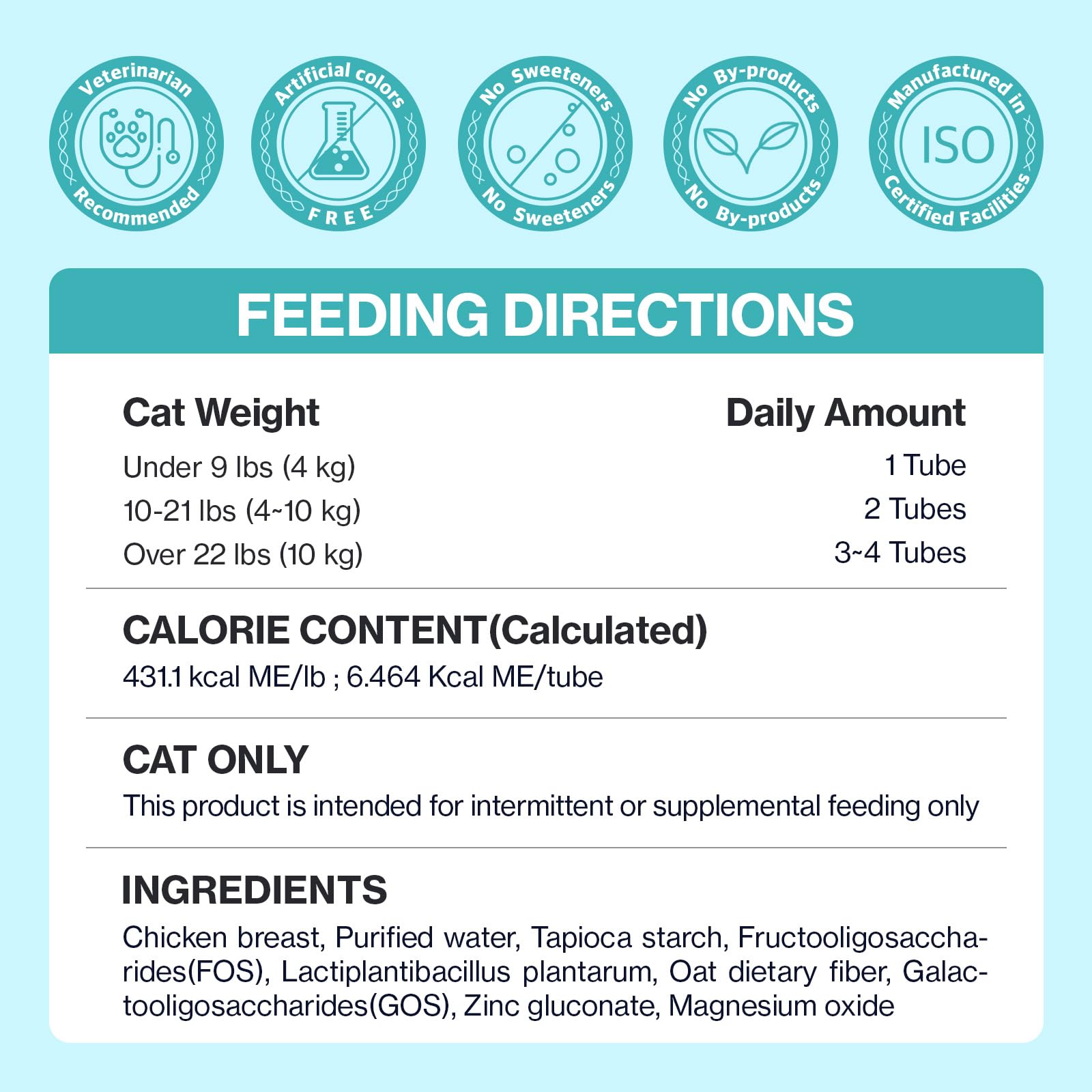 Doctor By Cat Biome quality-testing marks for consistent batches.