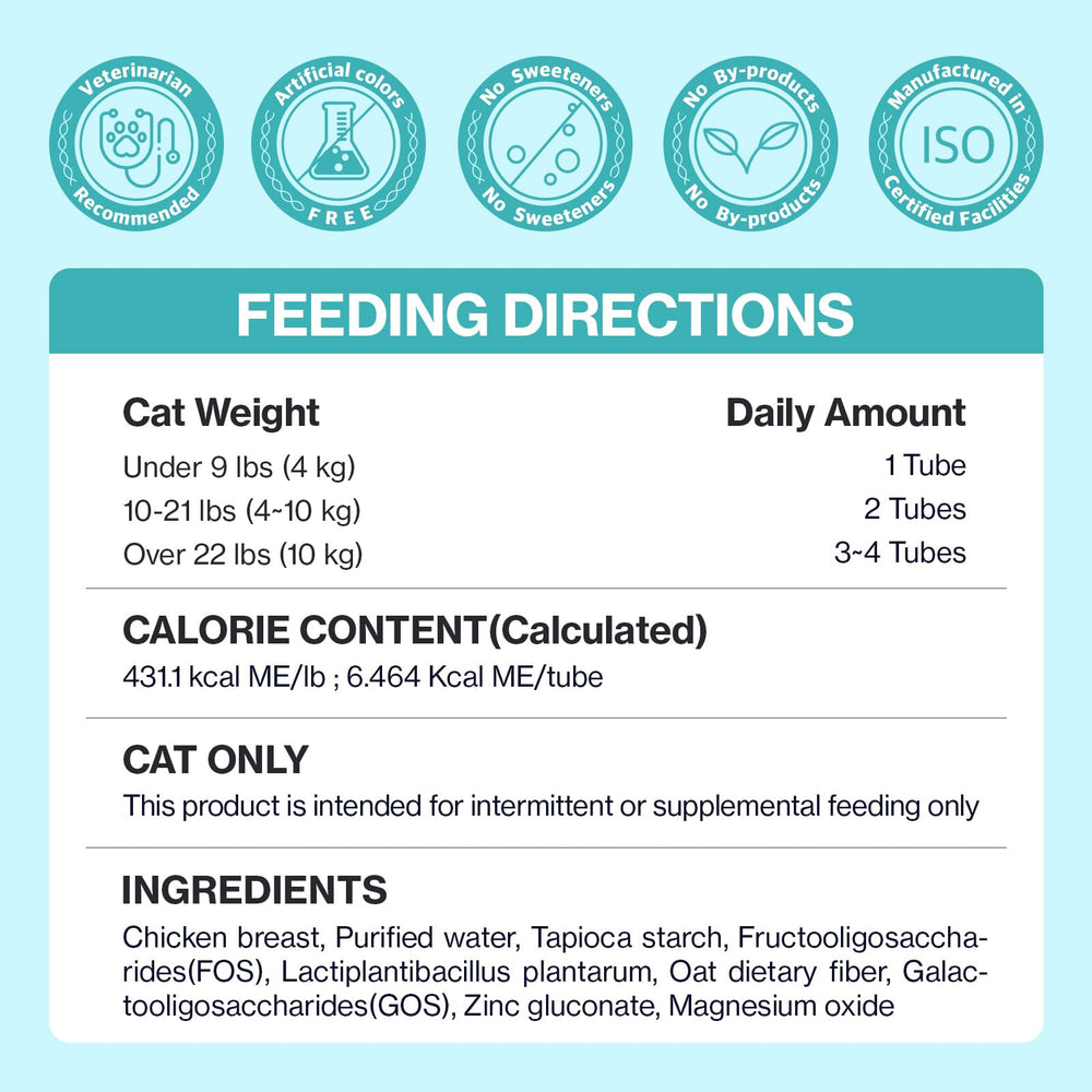 Doctor By Cat Biome quality-testing marks for consistent batches.