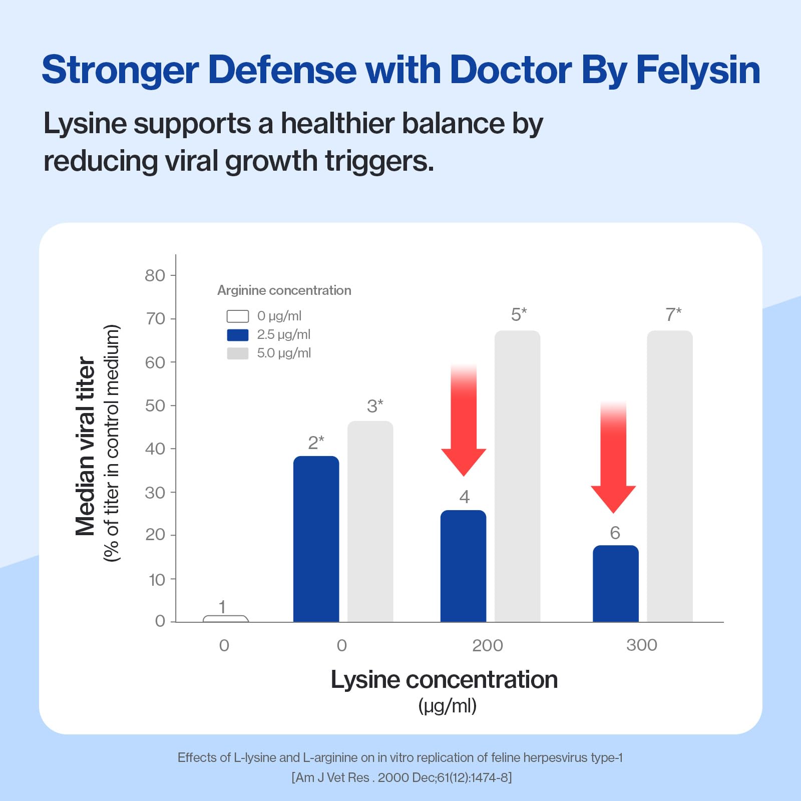 Doctor By Felysin packaging with seal communicates freshness and reliable daily use.